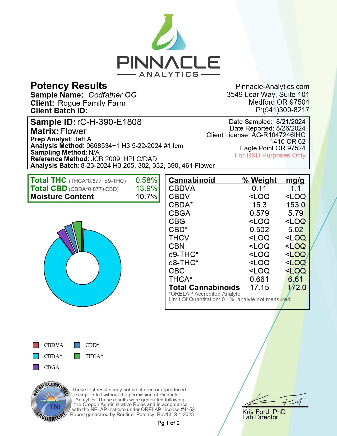 2024 Godfather OG Hemp Flower