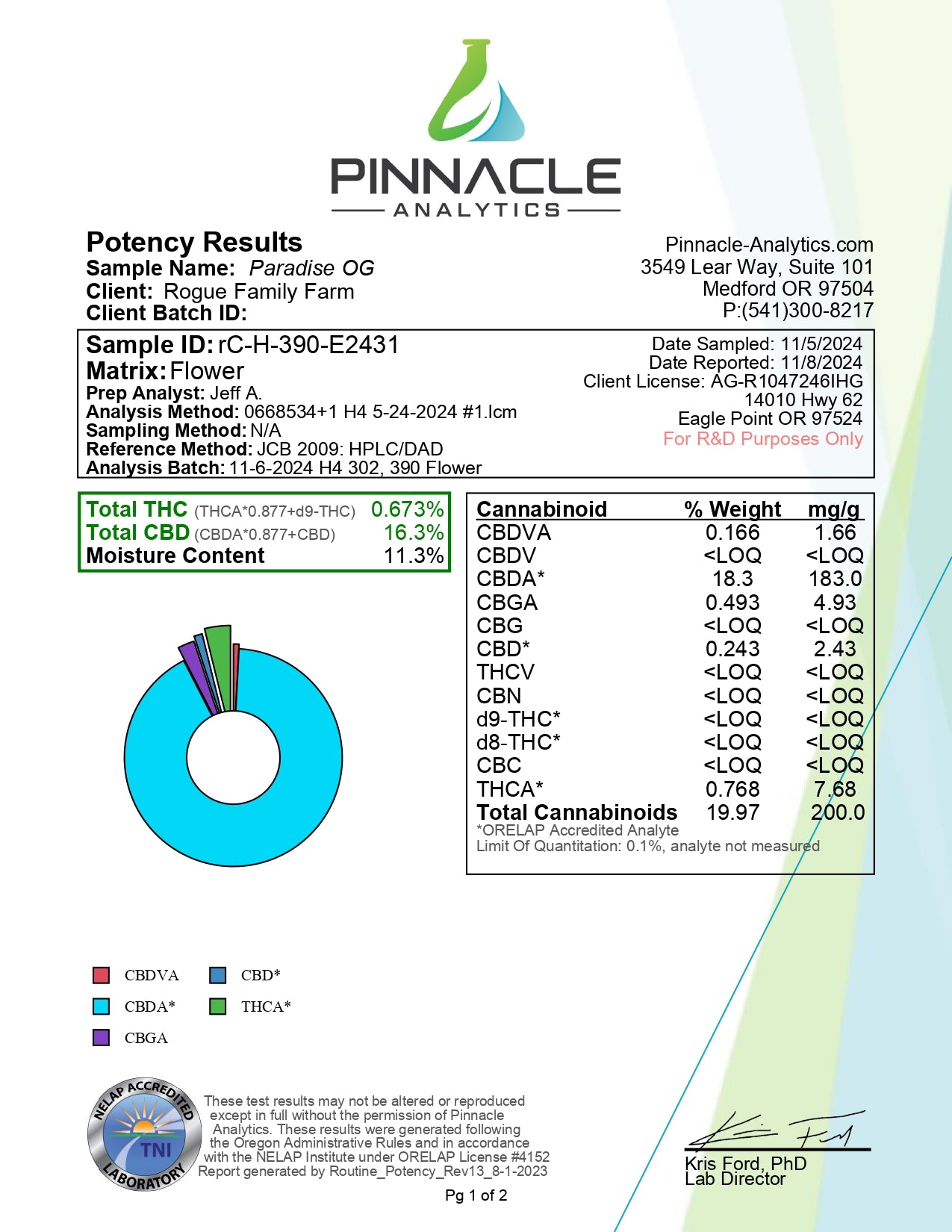 2024 Paradise OG Hemp Flower