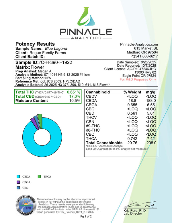 NEW! Blue Laguna Hemp Flower