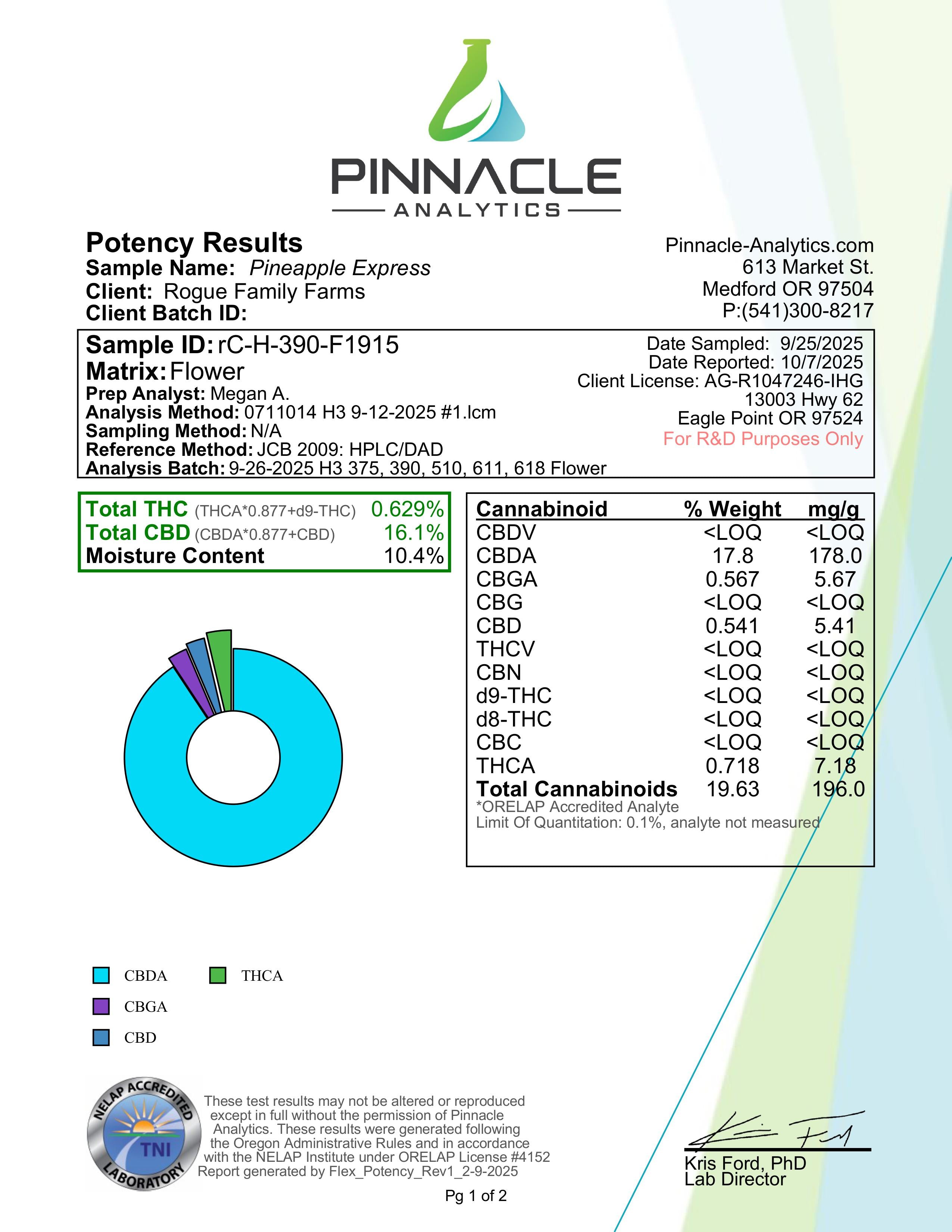 NEW! Pineapple Express CBD Flower