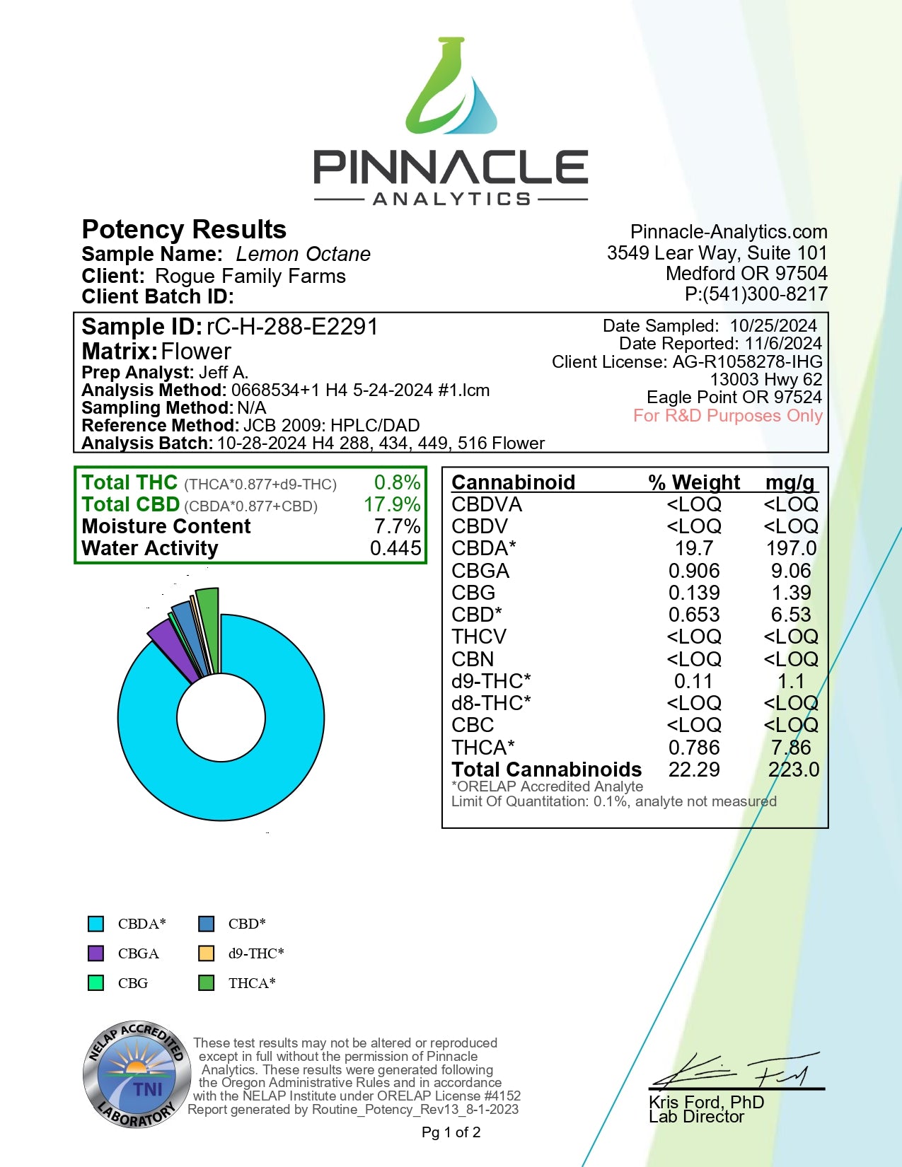 [Mids] Lemon Octane Hemp Flower