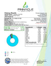 2025 Passion Fruit OG sungrown post-harvest lab analysis