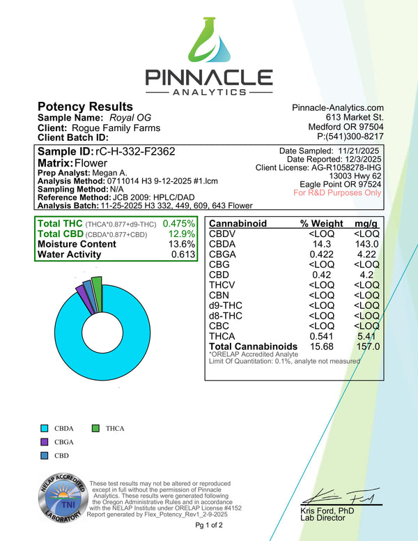[Mids] Royal OG Hemp Flower