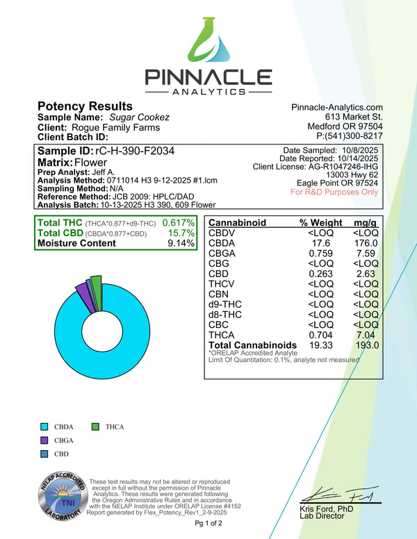 2025 Sugar Cookez sungrown post-harvest lab analysis