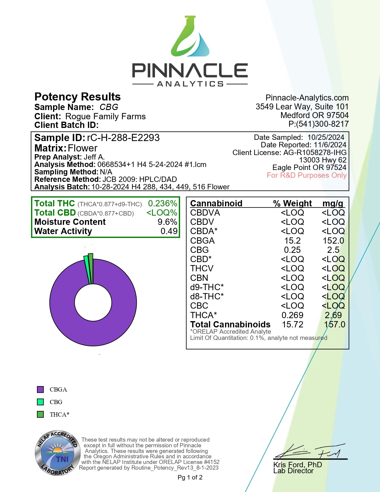[Mids] White CBG Hemp Flower