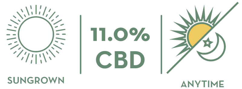 Lab analysis summary for this harvest, 11.0 percent CBD