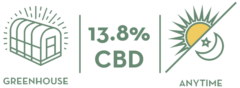 Lab analysis summary for this harvest, 13.8 percent CBD