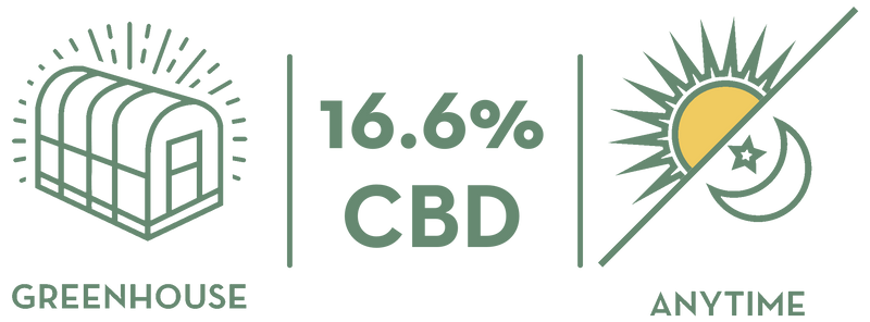 Lab analysis summary for this harvest, 16.6 percent CBD
