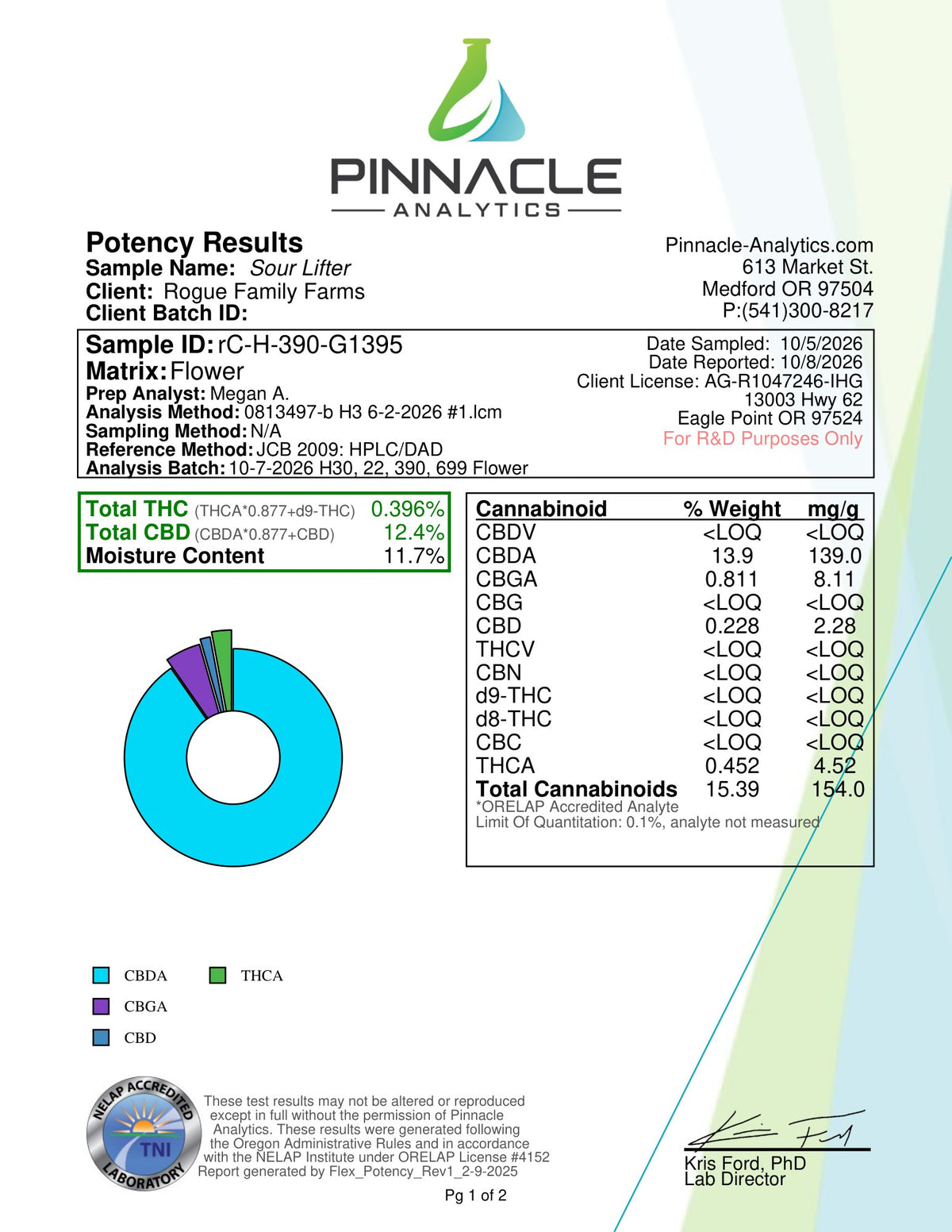 Sour Lifter Sungrown Certificate of Analysis, page 1, Pinnacle Analytics