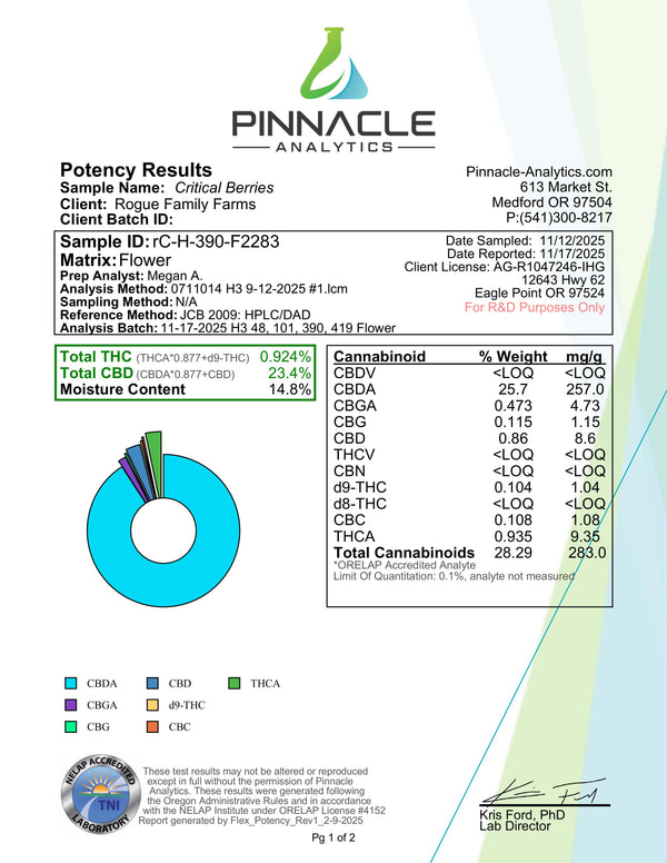NEW! Critical Berries Hemp Flower